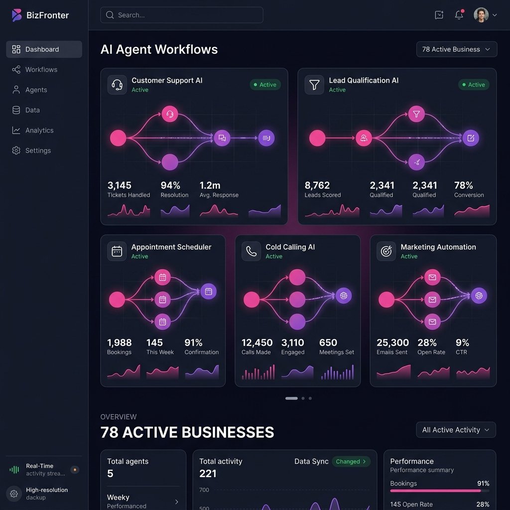 Bizfronter B2B SaaS multi-agent AI workflow dashboard screenshot